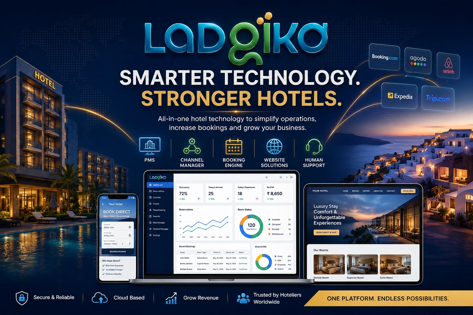 Smarter Technology Stronger Hotels Platform